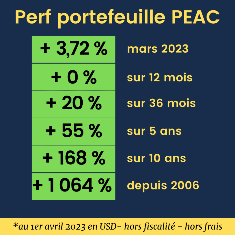 Bilan portefeuille financier au 31 mars 2023
