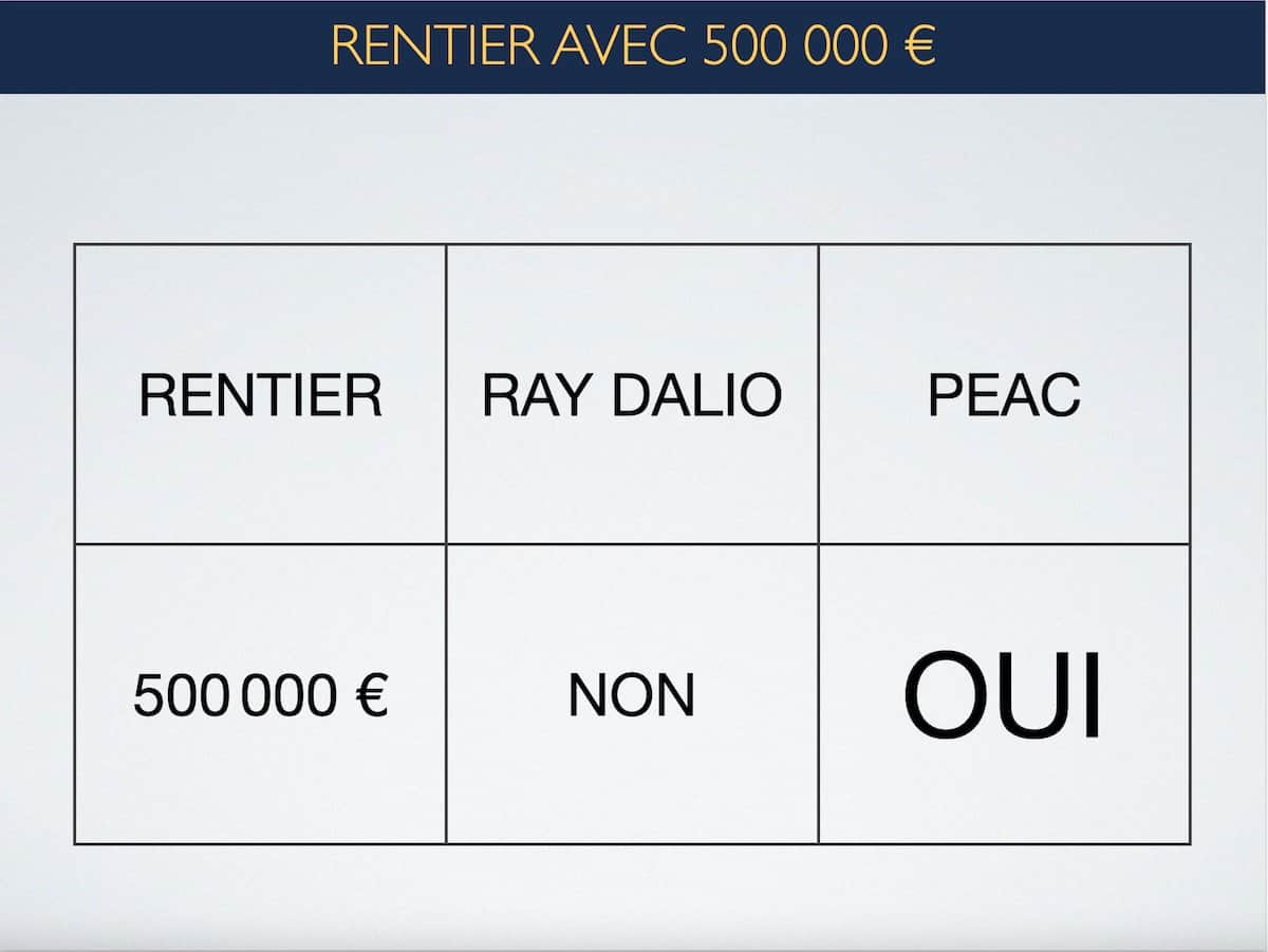 Ray Dalio vs PEAC